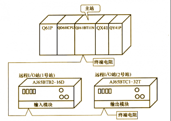 三菱QJ61BT11N和遠(yuǎn)程I/O站CC-LINK通訊示例【系統(tǒng)配置和程序編寫】 三菱QJ61BT11N和遠(yuǎn)程I/O站CC-LINK通訊示例【系統(tǒng)配置和程序編寫】