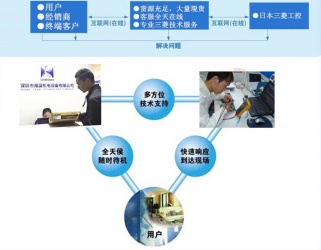 選三菱，找海藍(lán)，技術(shù)精湛，為您排憂解難