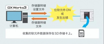 三菱PLC輸入輸出通信模塊介紹，在哪些情況下使用模塊？