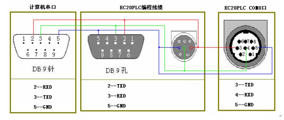 三菱伺服電機的控制問題有哪些？